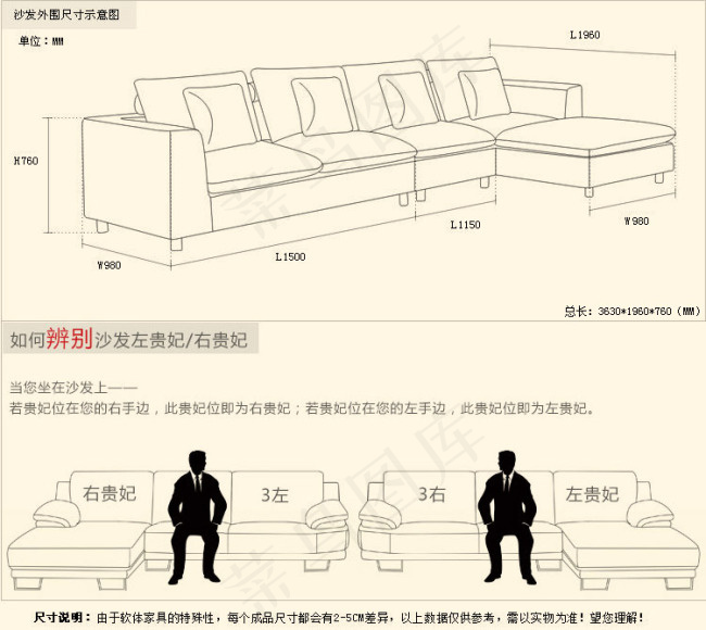 淘宝家具描述家具尺寸图psd模版下载