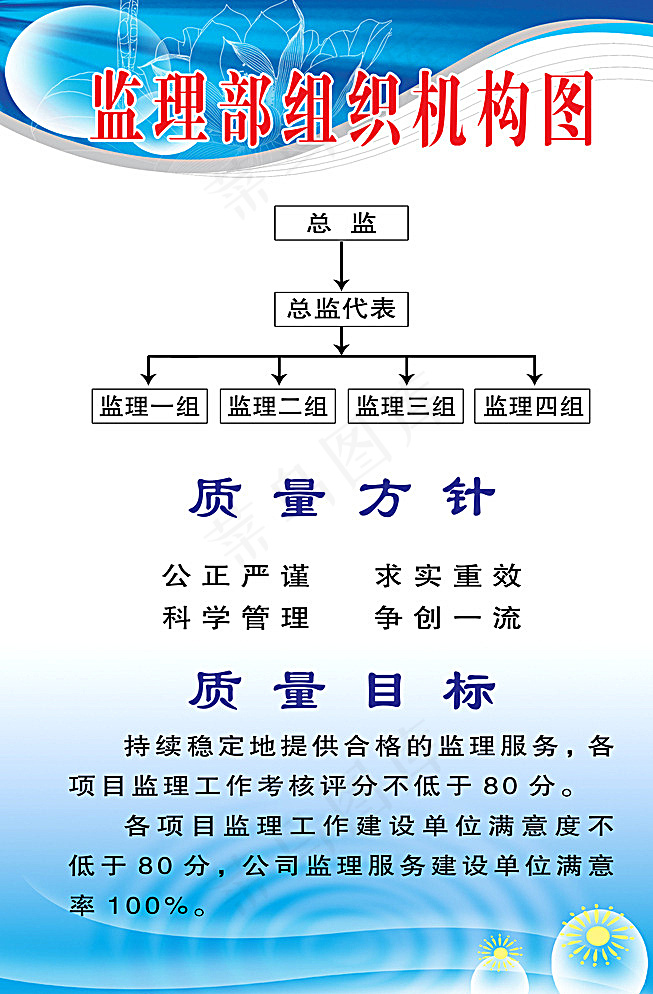 水利局监理部职责图片(4094X6141(DPI:130))psd模版下载