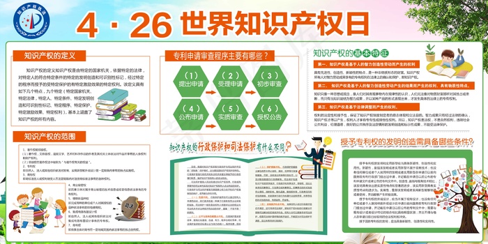 426知识产权日宣传展板设计(7087X3543(DPI:150))psd模版下载