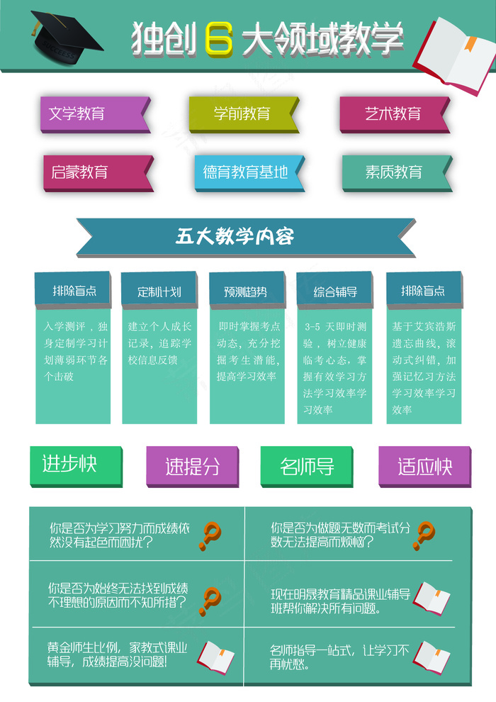 暑假去哪儿宣传单DM单两面招生海报...