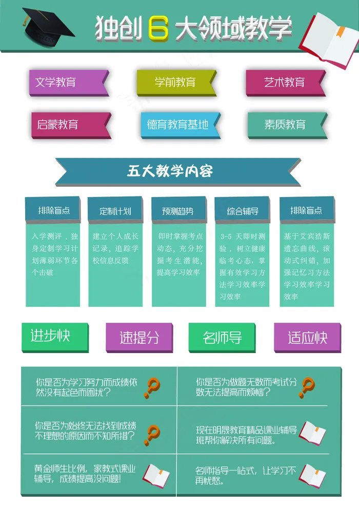 暑假去哪儿宣传单DM单两面招生海报...