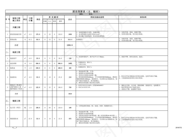 厨房预算表