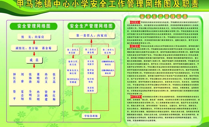 安全生产网络管理图展板图片psd模版下载