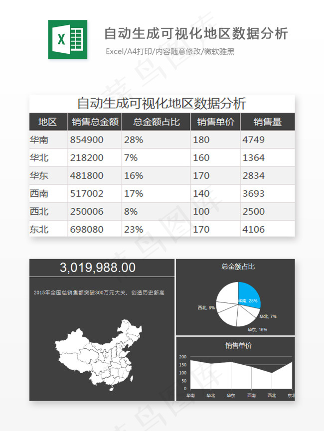 自动生成可视化地区数据分析Excel图表