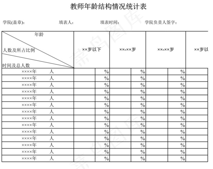 学院教师年龄结构情况统计表