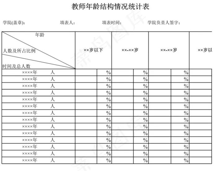 学院教师年龄结构情况统计表