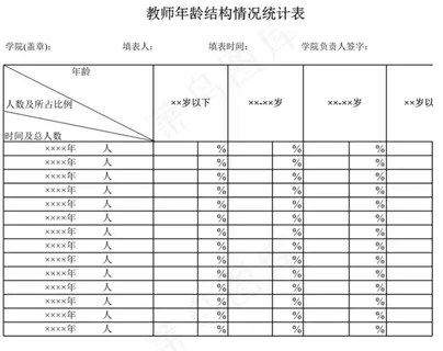学院教师年龄结构情况统计表 学院教师年龄结构情况统计表