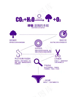 树到内裤流程图