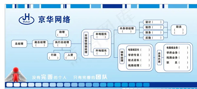 公司组织结构图图片cdr矢量模版下载