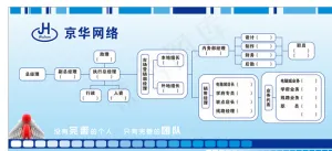 公司组织结构图图片