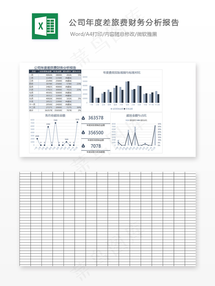 公司年度差旅费财务分析报告
