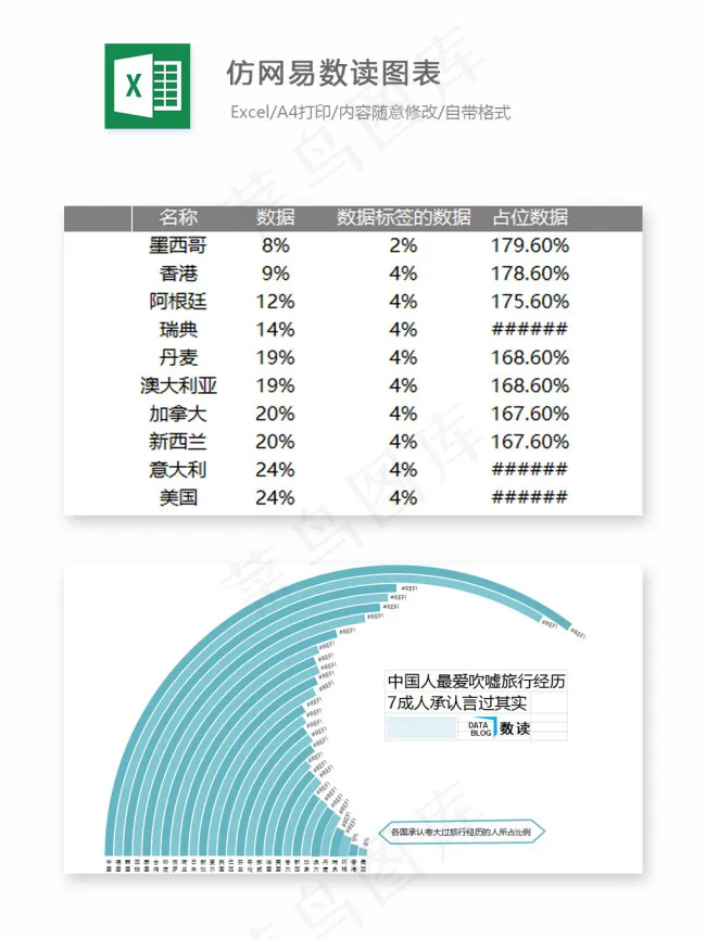 仿网易数读图表-Excel图表