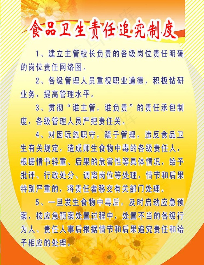 食堂各项制度图片psd模版下载