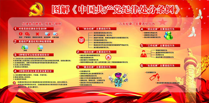 图解中国共产党纪律处分条例展板宣传...
