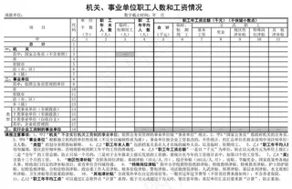 机关事业单位职工人数和工资情况