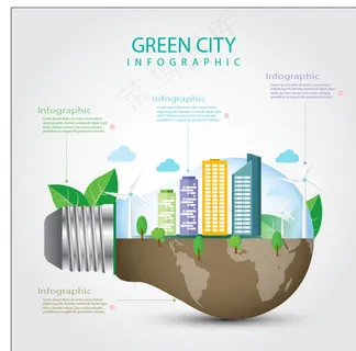 绿城内部灯泡的信息图表图片