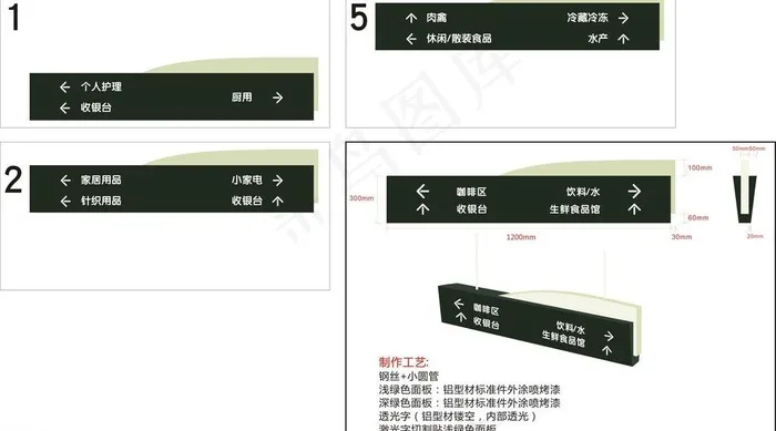 超市导视牌图片cdr矢量模版下载