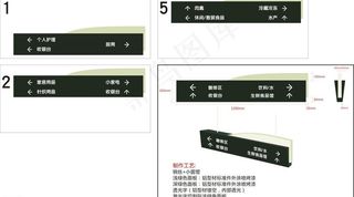 超市导视牌图片