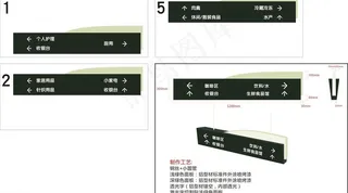 超市导视牌图片