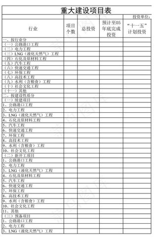 省“十一五”计划重大建设项目表