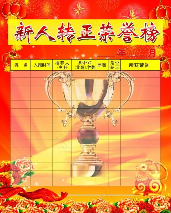新人转正荣誉榜(3150X3937(DPI:100))psd模版下载