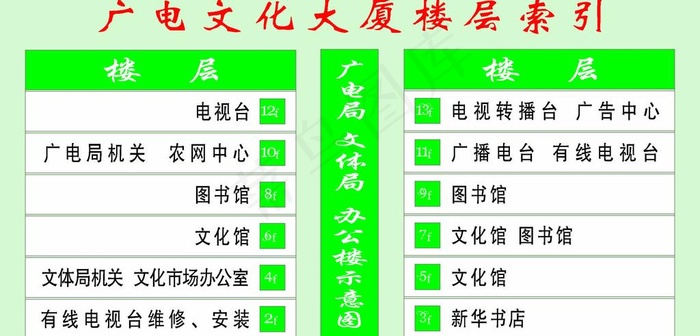 楼层索引图片cdr矢量模版下载