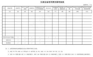 仪器设备使用费预算明细表