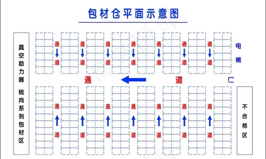 包装材料平面图图片