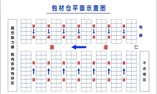 包装材料平面图图片