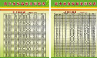 青少年身高体重对照表图片
