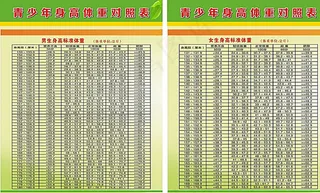 青少年身高体重对照表图片