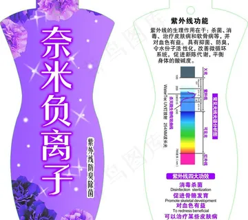 奈米负离子图片 奈米负离子图片