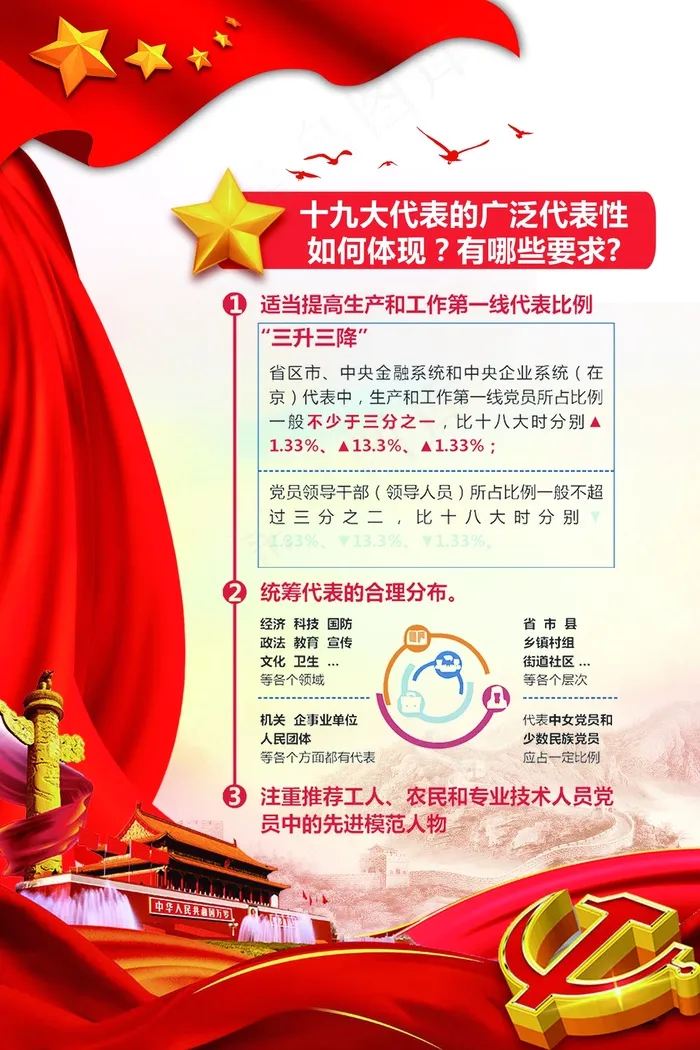 **四个概念宣传挂画设计展...(1772X2657(DPI:150))psd模版下载
