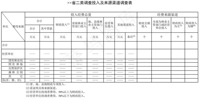 省二类调查投入及来源渠道调查表