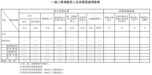 省二类调查投入及来源渠道调查表