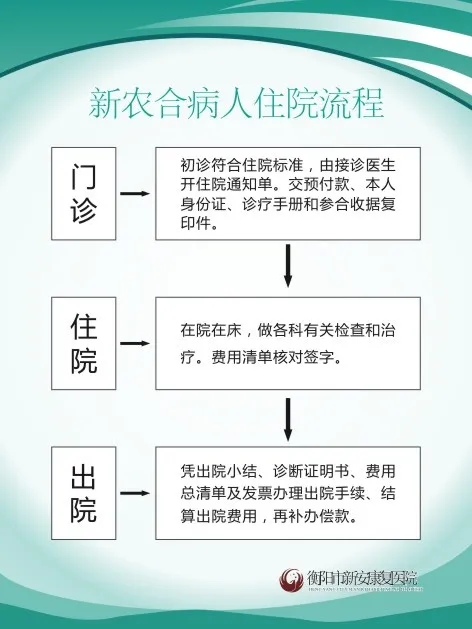 医院制度6cdr矢量模版下载
