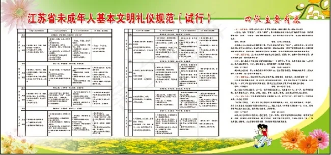 未成年人基本文明礼仪psd模版下载