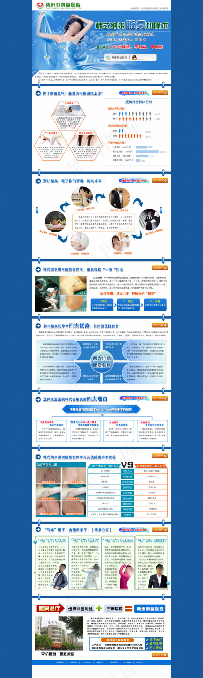 医疗蓝色腋臭专题psd模版下载