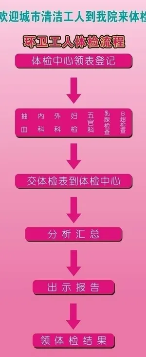 环卫工人体检流程图片