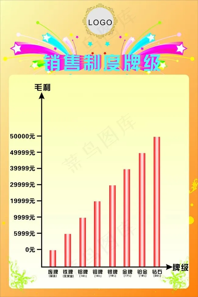 销售制度牌级cdr矢量模版下载
