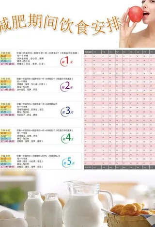 减肥期间饮食安排图片