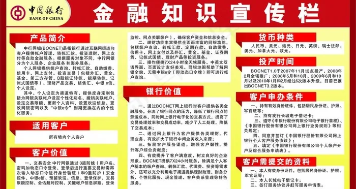 中国银行金融知识宣传栏图片cdr矢量模版下载
