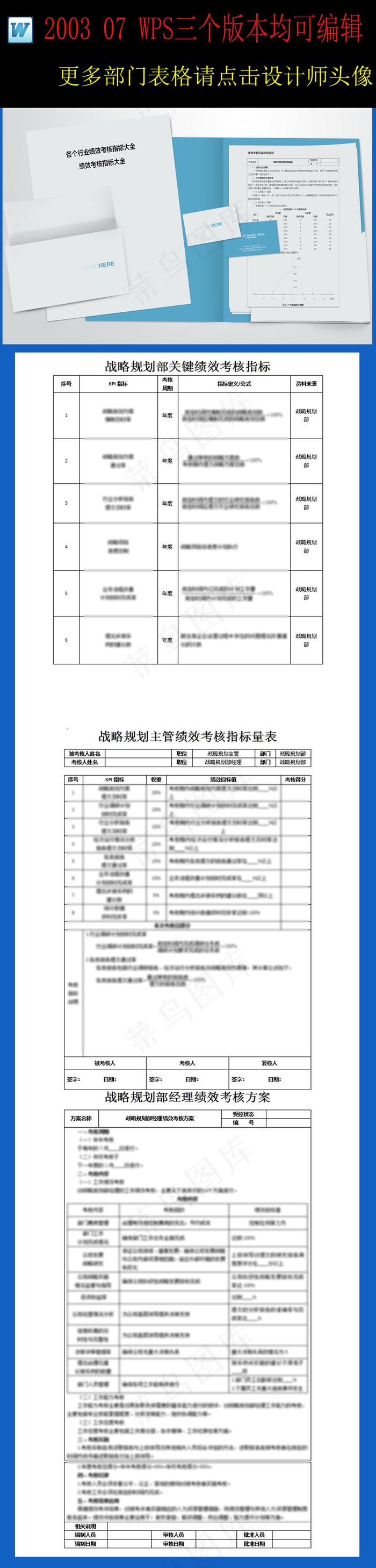 战略规划部绩效考核指标 考核表 考...