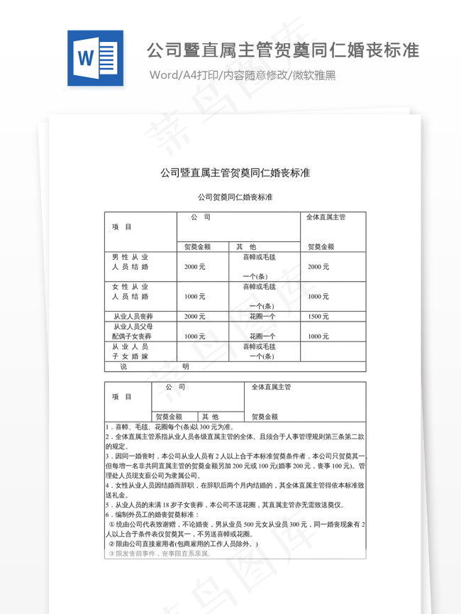 公司暨直属主管贺奠同仁婚丧标准