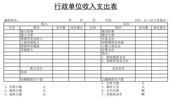 行政单位收入支出表