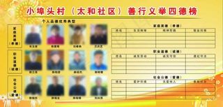 黄色背景善行义举展板