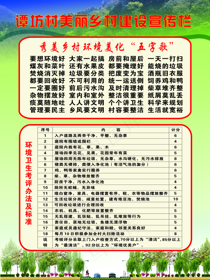 各组户卫生宣传栏cdr矢量模版下载