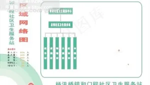 医院展板 展板设计 女性健康 广告...