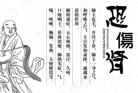 中医养生 恐伤肾图片