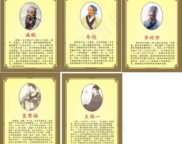 中医名人图片cdr矢量模版下载